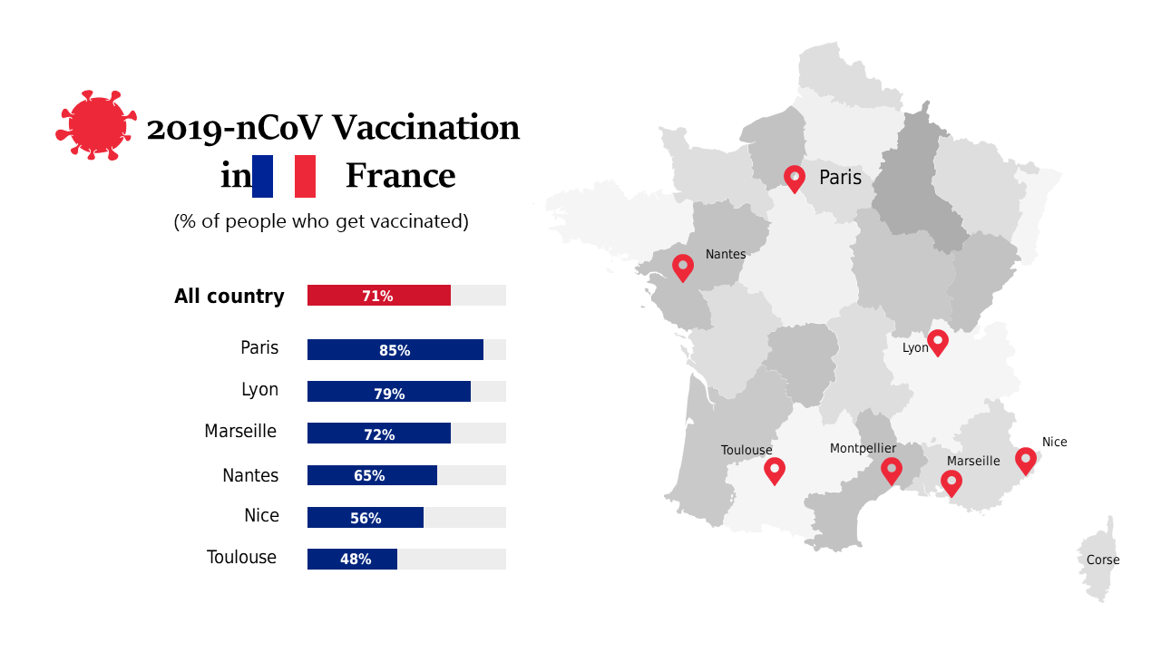 Present COVID-19 Vaccination Rates in France by City