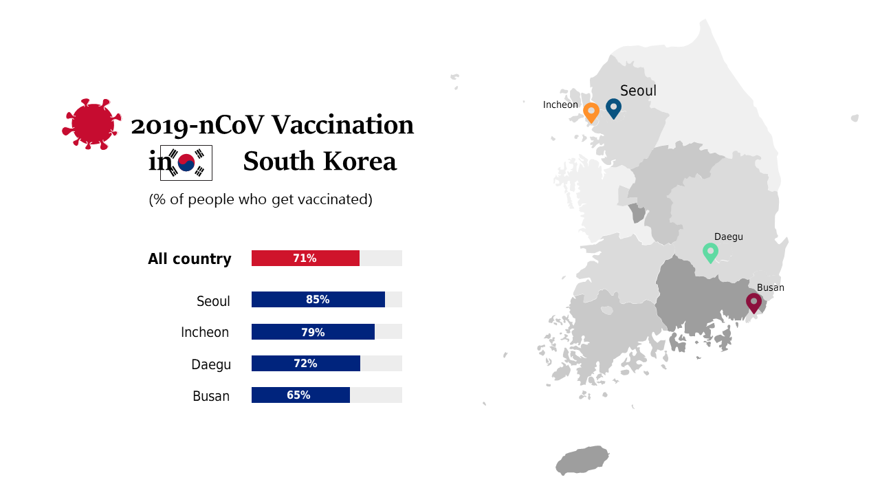 Analyze COVID-19 Vaccination Rates in South Korea