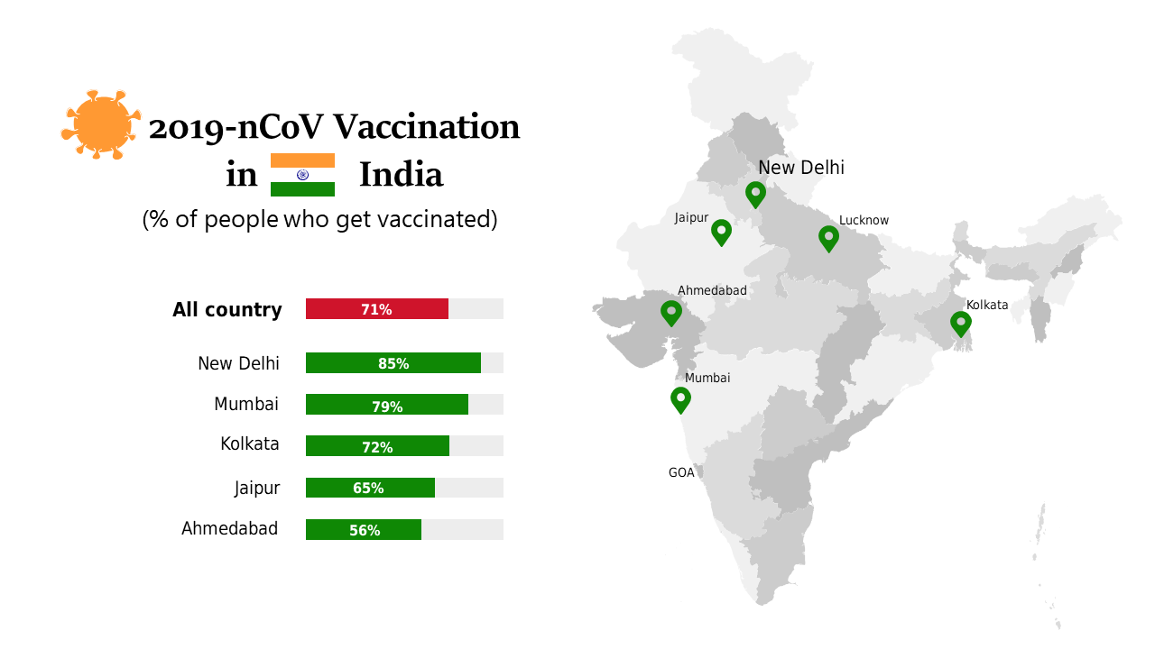 Visualize COVID-19 Vaccination Rates in France V2