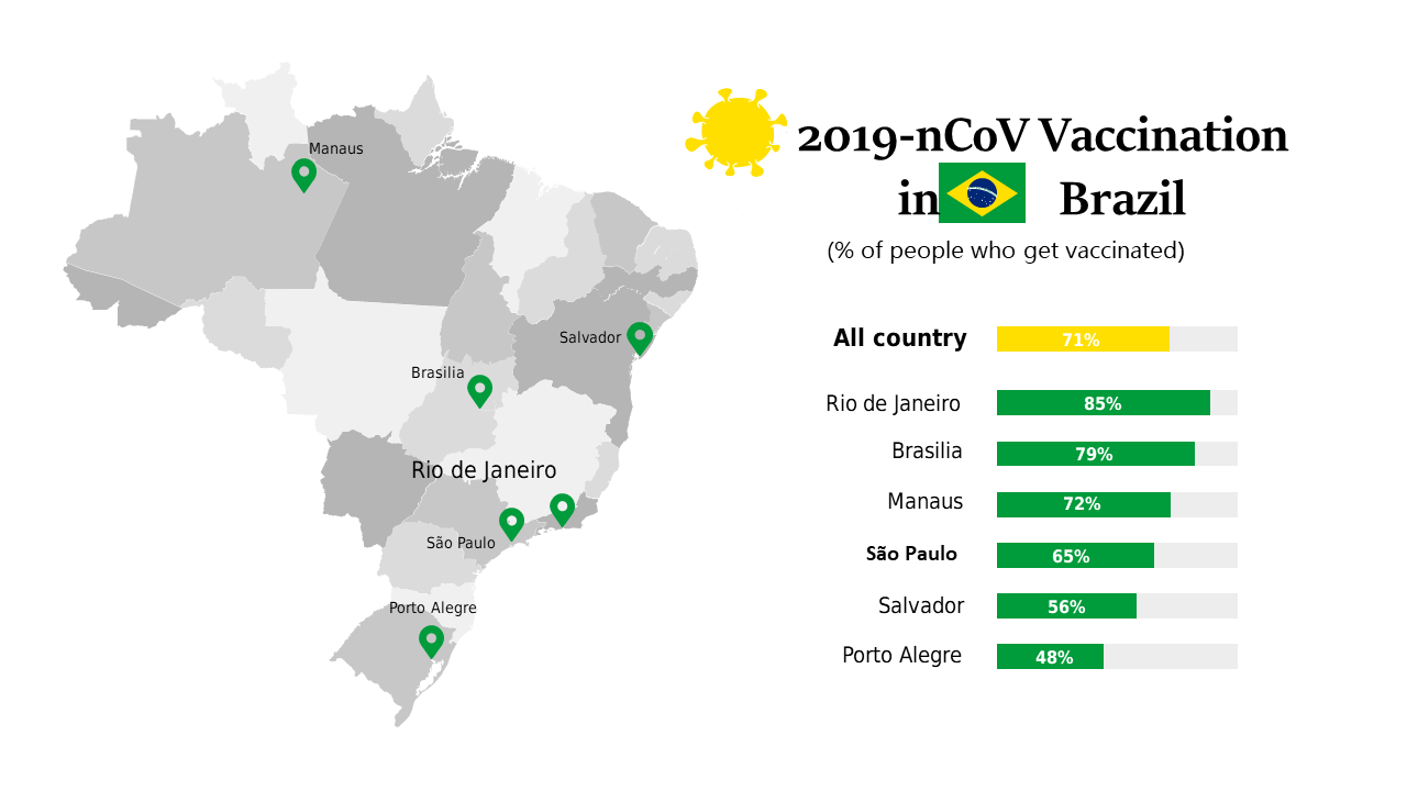 Explore COVID-19 Vaccination Rates in Brazil by City
