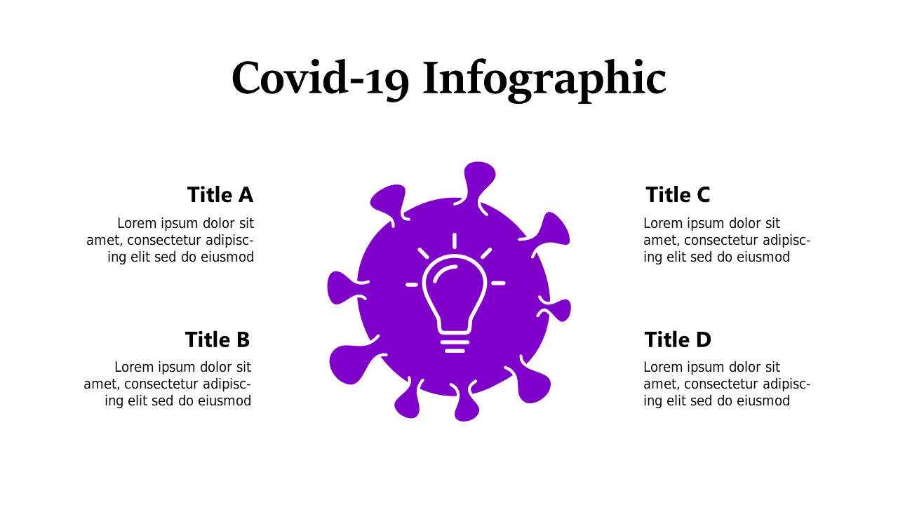 Present COVID-19 Insights with Central Lightbulb Infographic