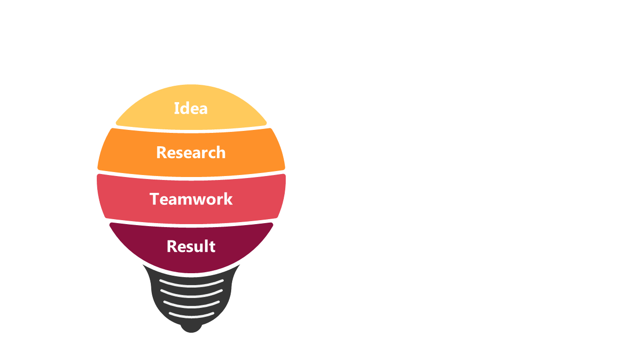 Showcase Product Offerings with a Five-Stage Funnel