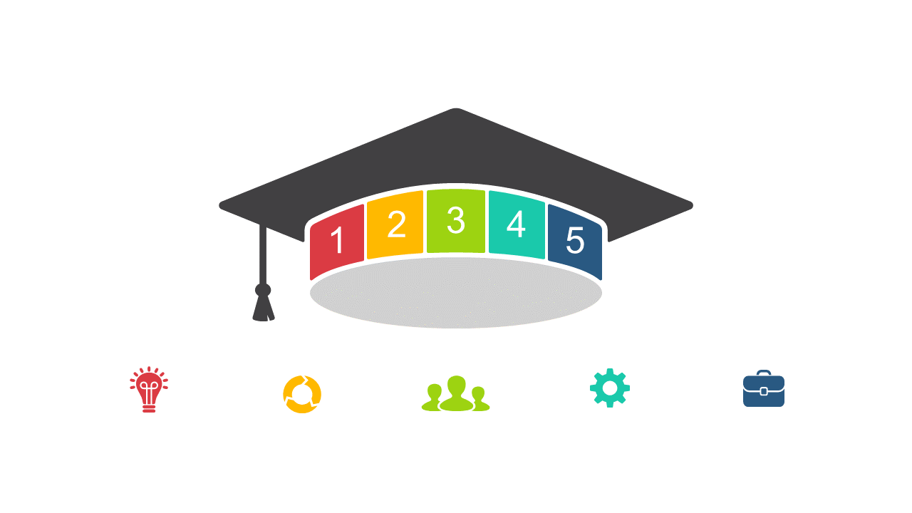 Present 5-Step Education Process with Graduation Cap Diagram