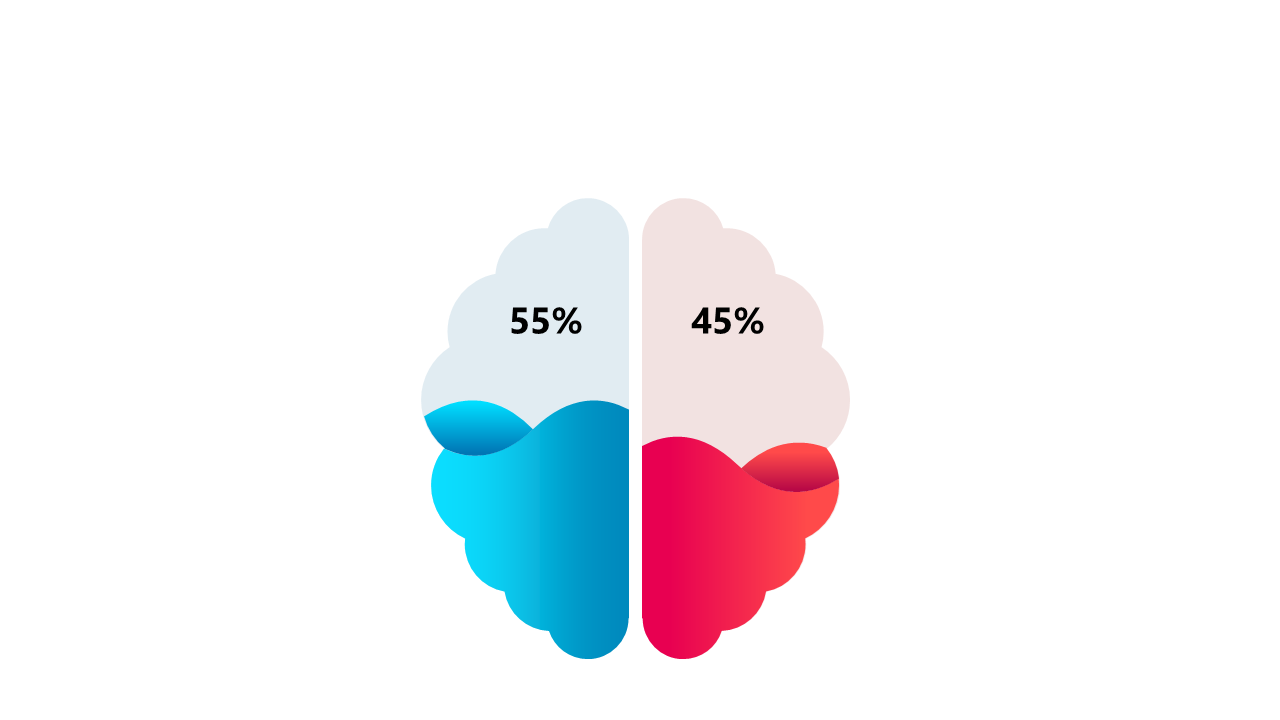 Compare Percentages with Split Brain Infographic