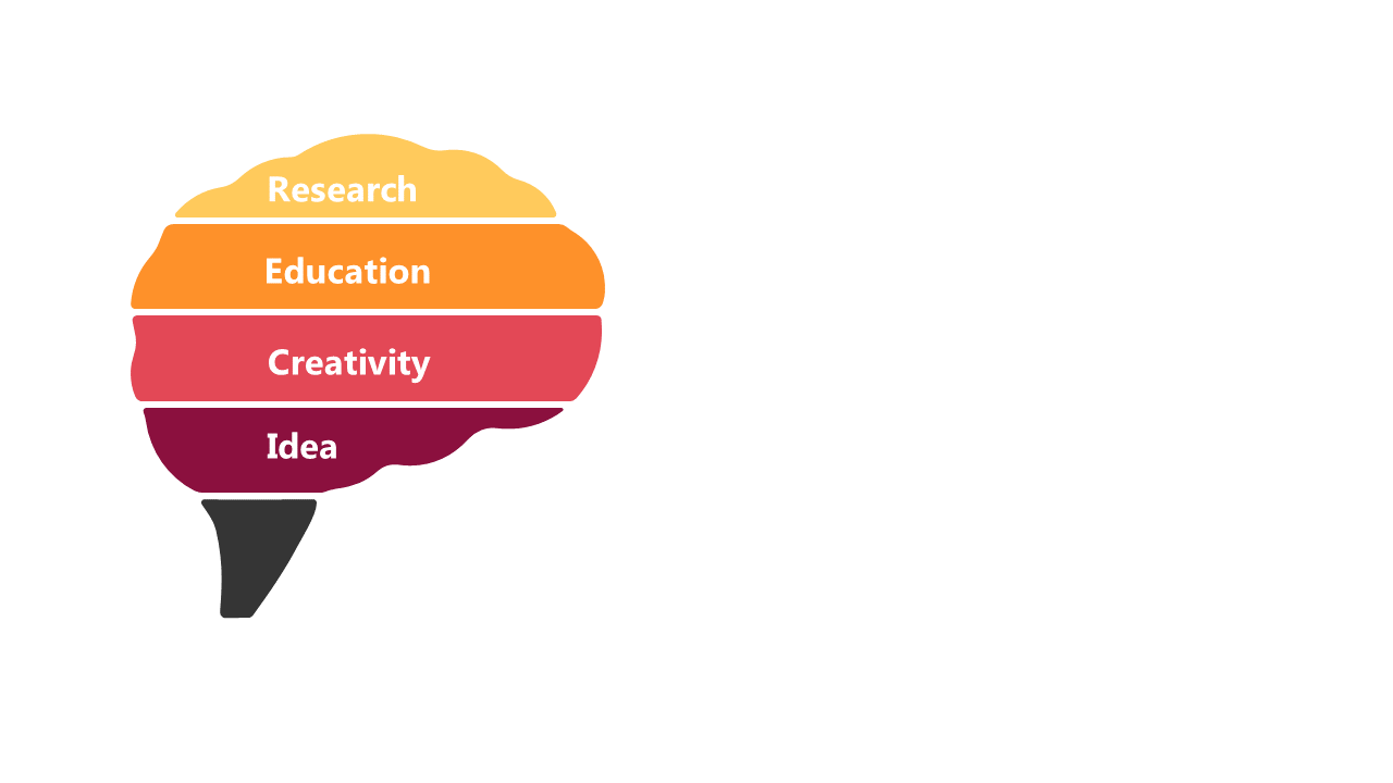 Layered Brain Graphic for Idea Development