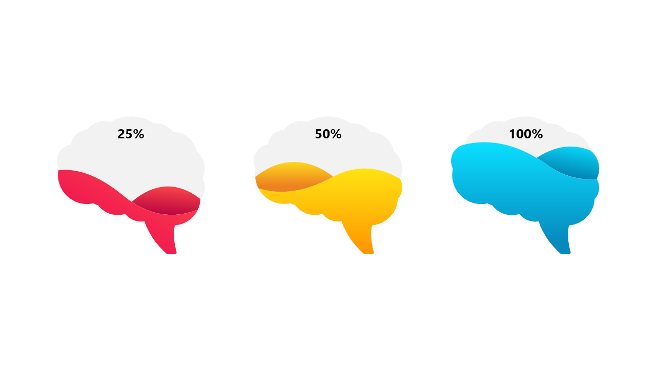 Visualize Brain Capacity with Engaging Infographic