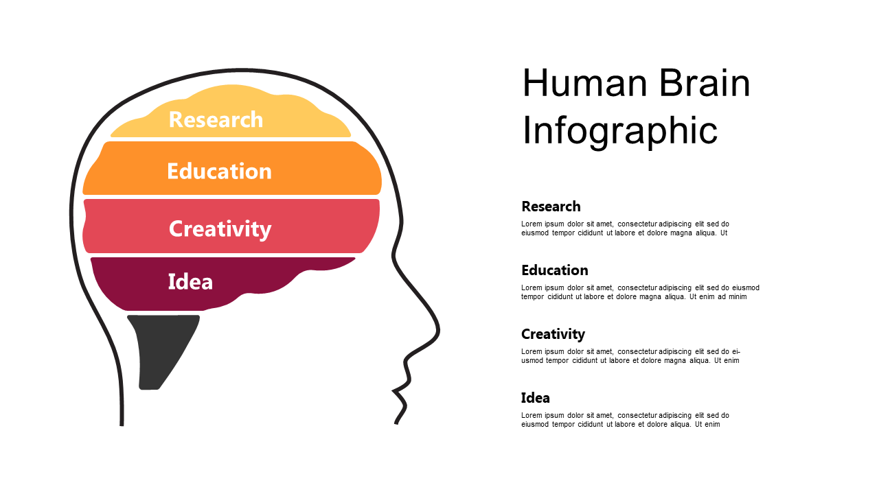 Customize Idea Development with Layered Brain Graphic