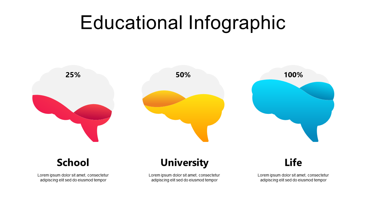 Explore Brain Capacity with Colorful Infographic