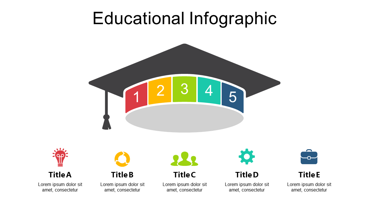 Showcase Learning Methodologies with Graduation Cap Diagram V2