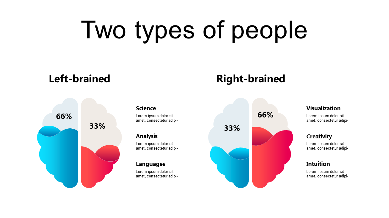 Engaging Left vs Right Brain Comparison Infographic