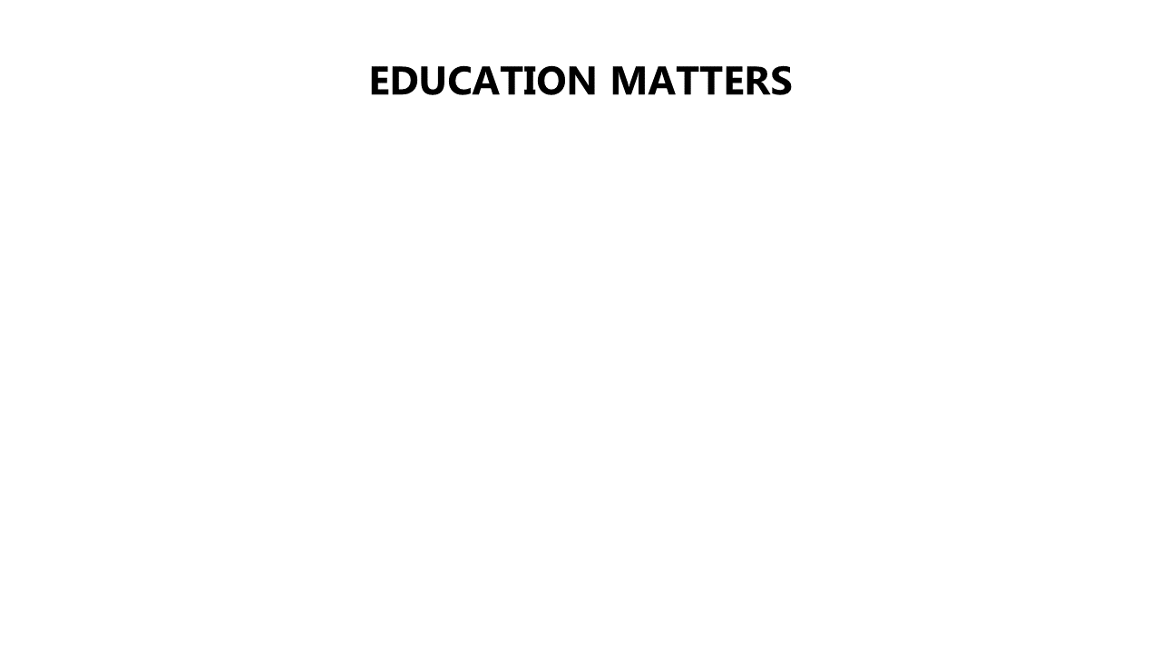 Simple Title Slide for Impactful Introductions