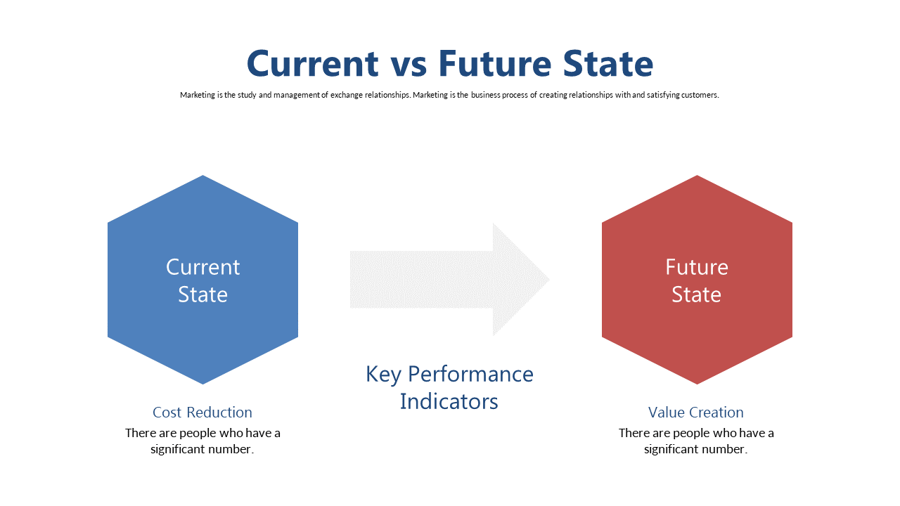 Visualize Current vs Future States with KPIs
