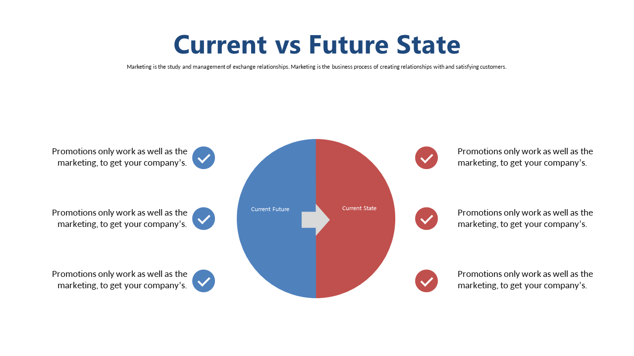 Visualize Current vs Future States Circularly