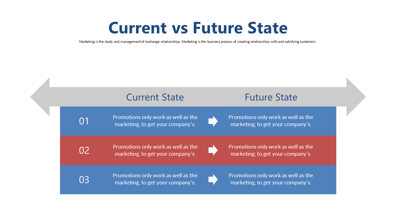 Explore Current vs Future State with Steps