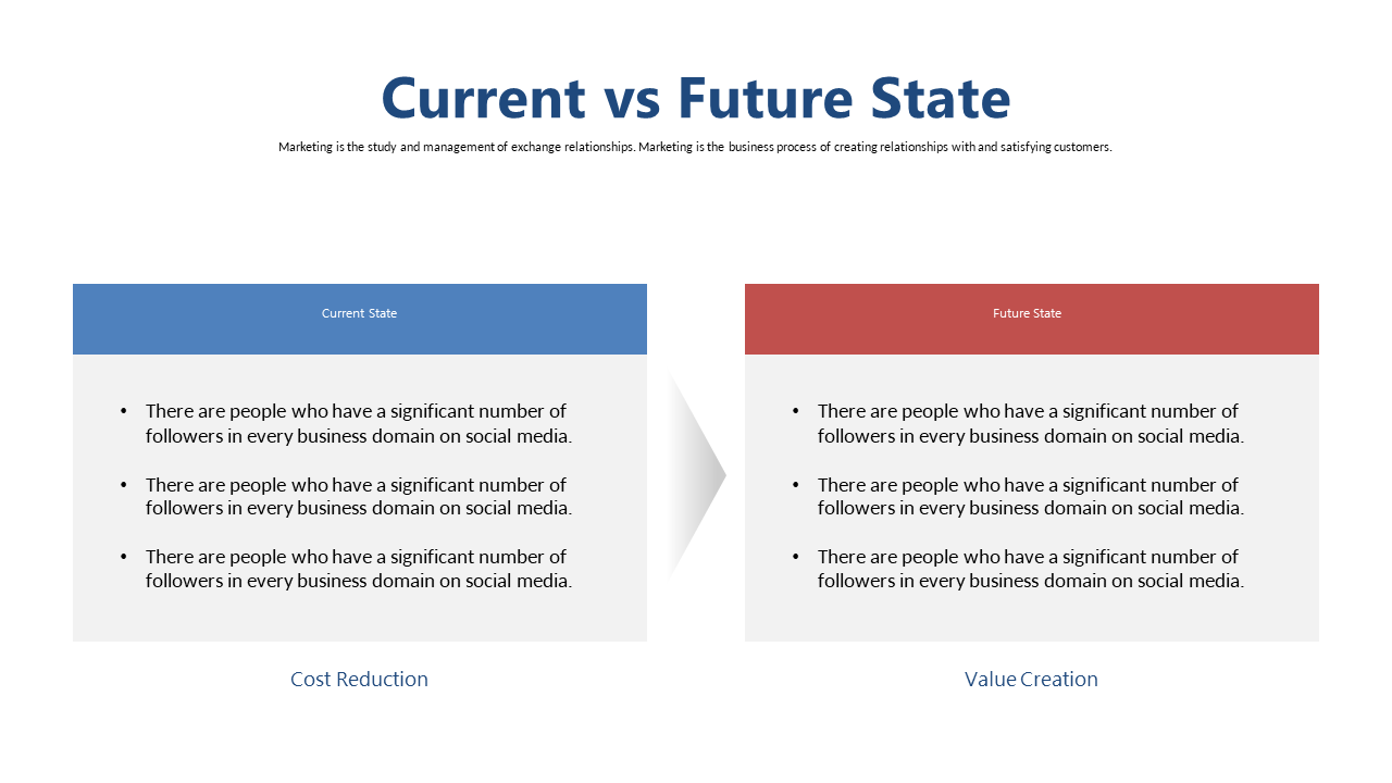 Compare Social Media Metrics: Current vs Future