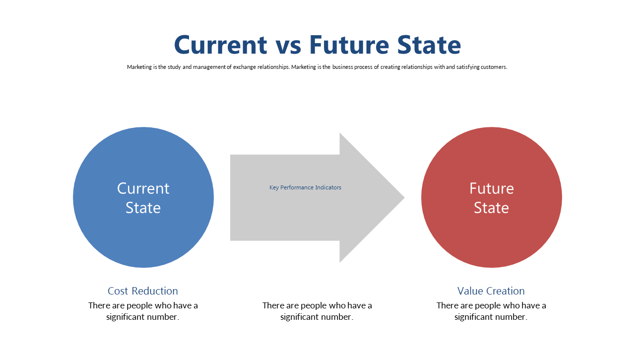 Visualize Current vs Future States with KPIs Style