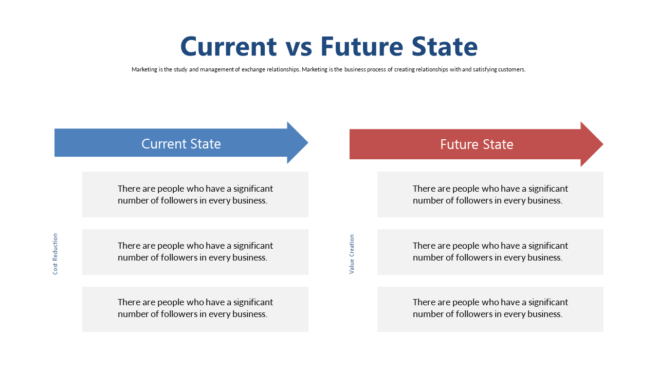 Side-by-Side Comparison of Current vs Future States
