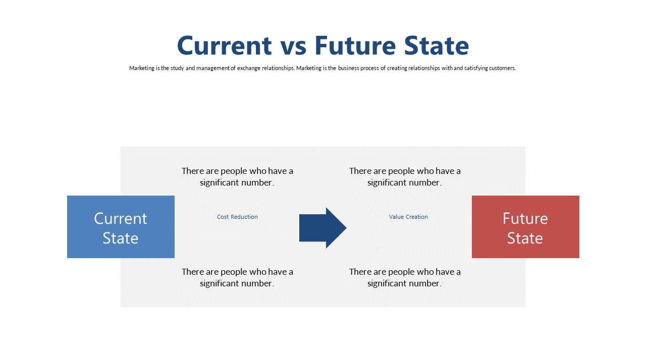 Illustrate Transition from Current to Future State