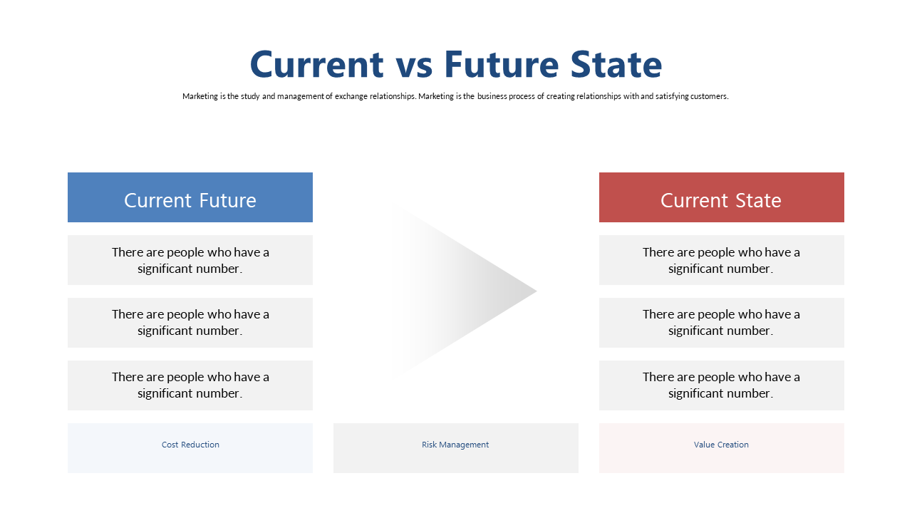 Visual Comparison of Current and Future States