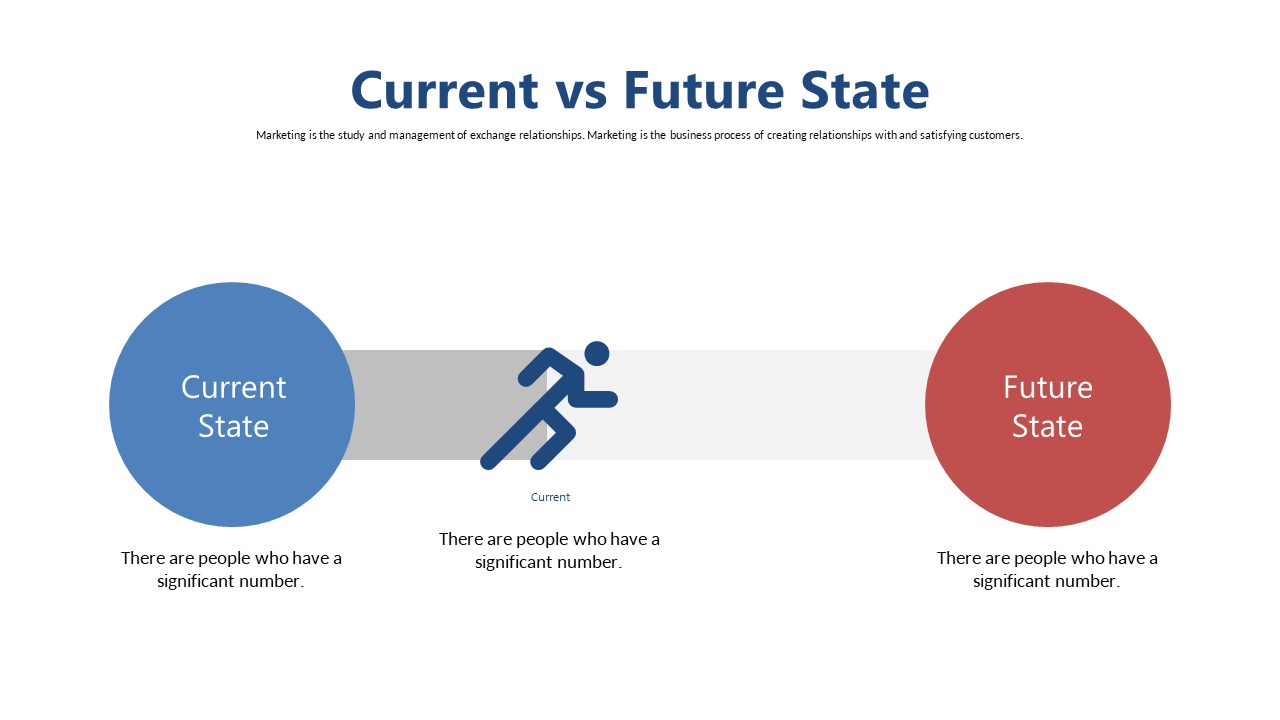 Engaging Current vs Future State Comparison Diagram