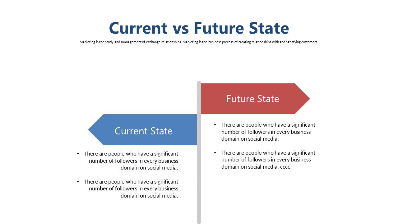 Compare Current vs Future Business States
