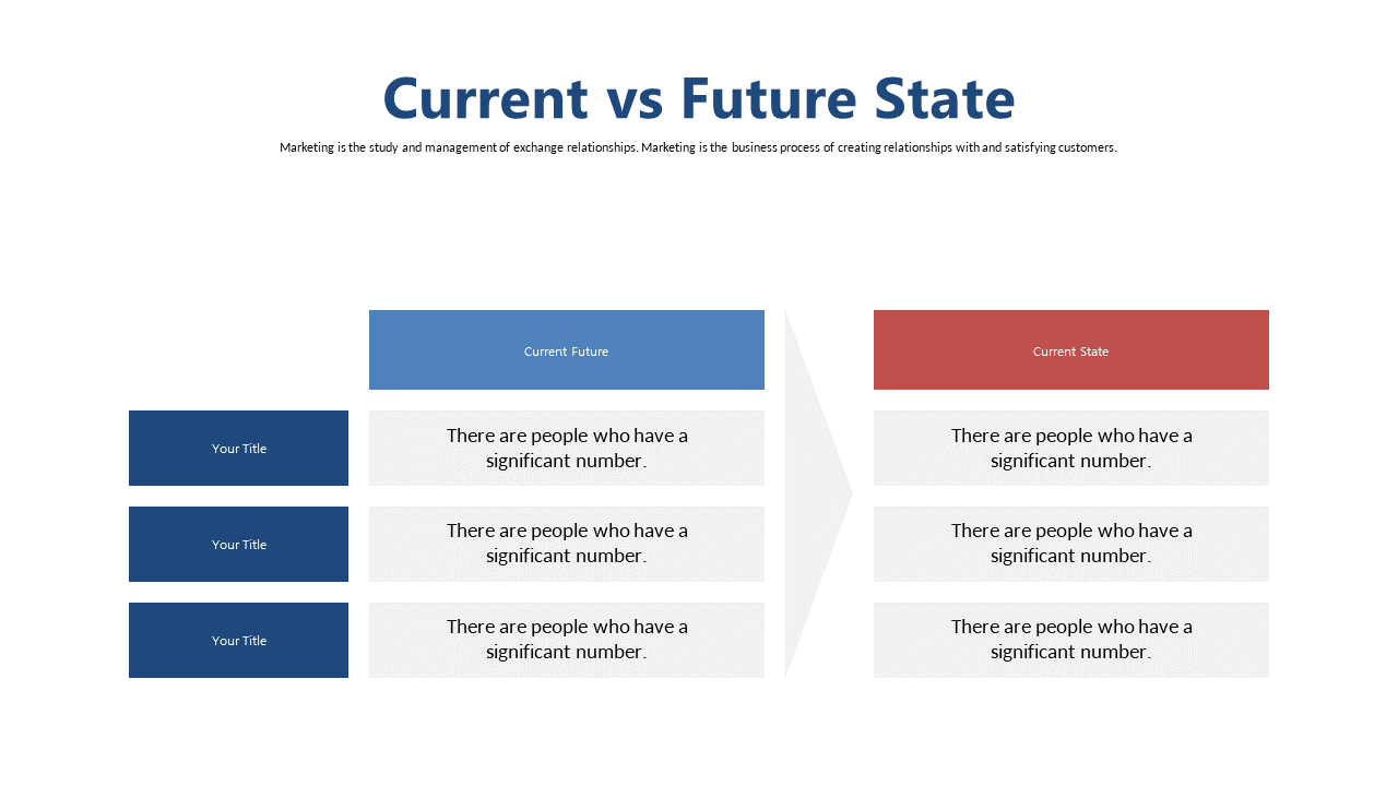 Visualize Current vs Future Business States