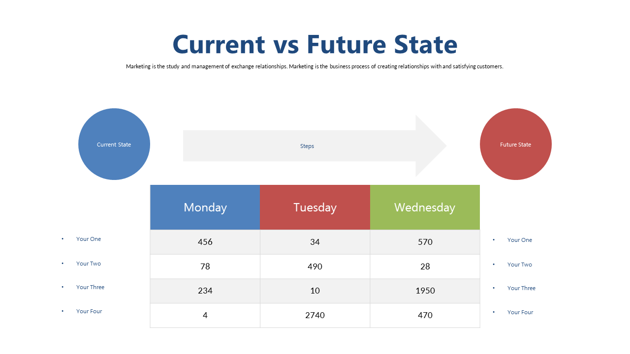 Side-by-Side Current vs Future State Comparison