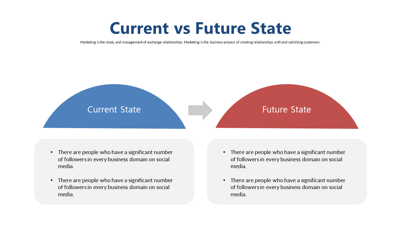 Effective Current vs Future State Comparison