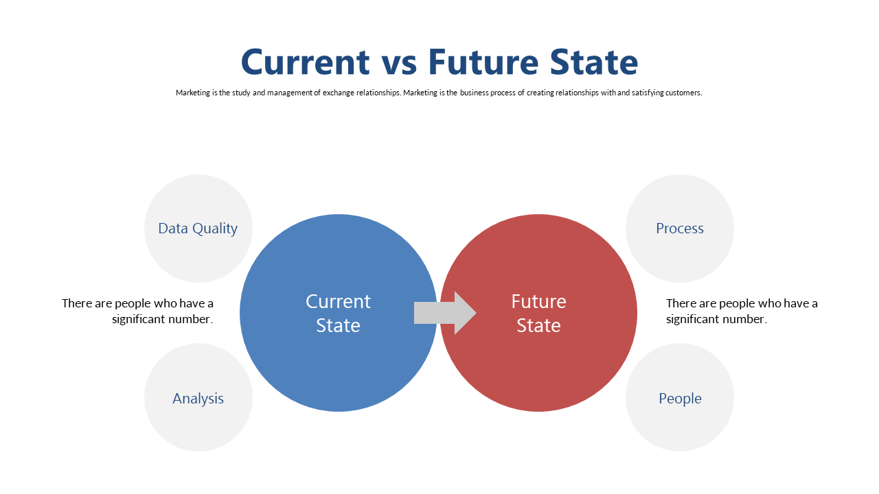 Visualize Current vs Future States with Circular Sections