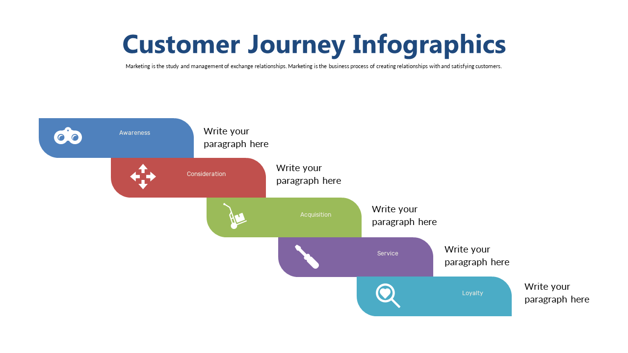 Map the Customer Journey Stages Visually