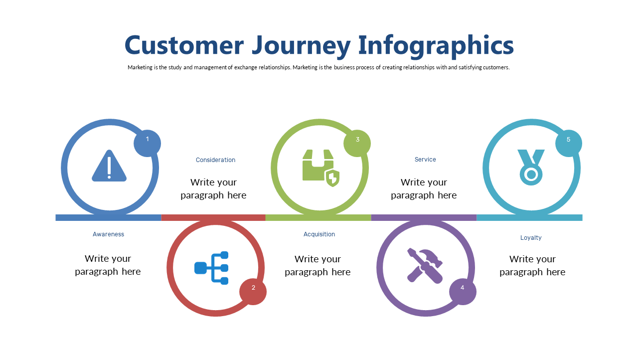 Circular Infographic for Customer Journey Stages