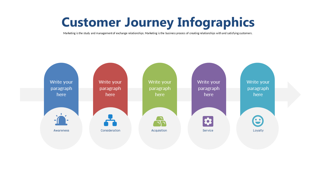 Timeline of Customer Journey Stages