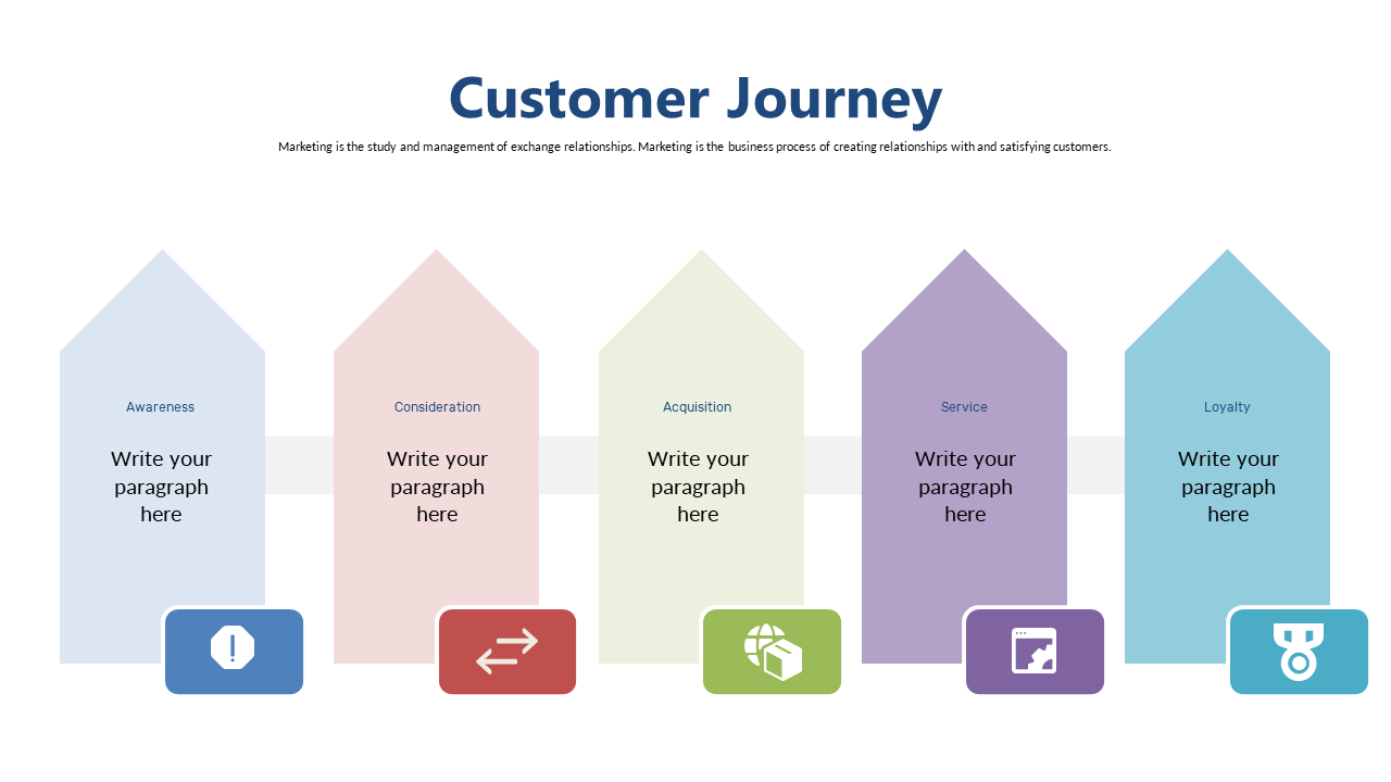 Five-Step Framework for Customer Journey