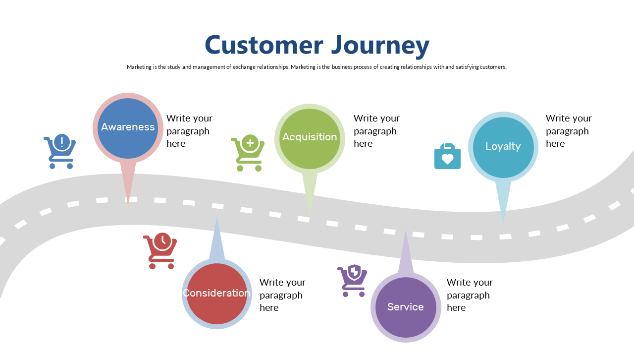 Customer Journey Map with Milestones