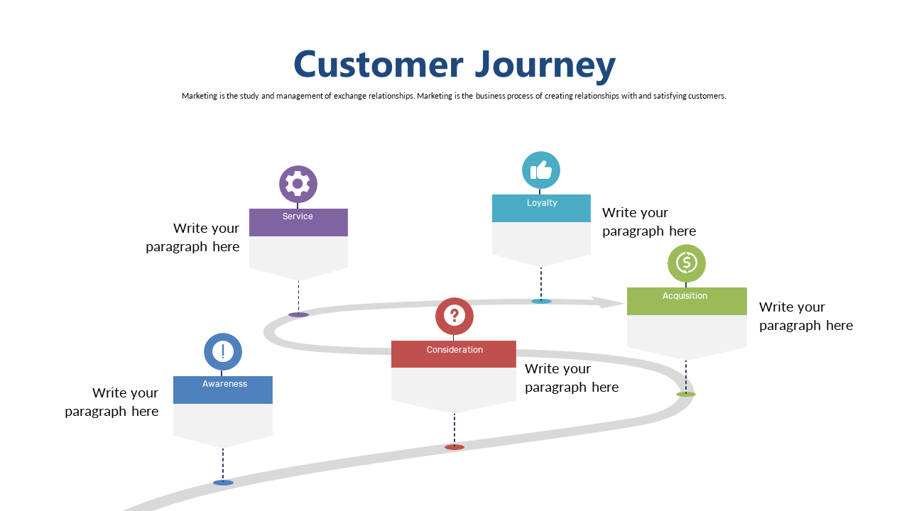 Customer Journey Stages with Clear Sections