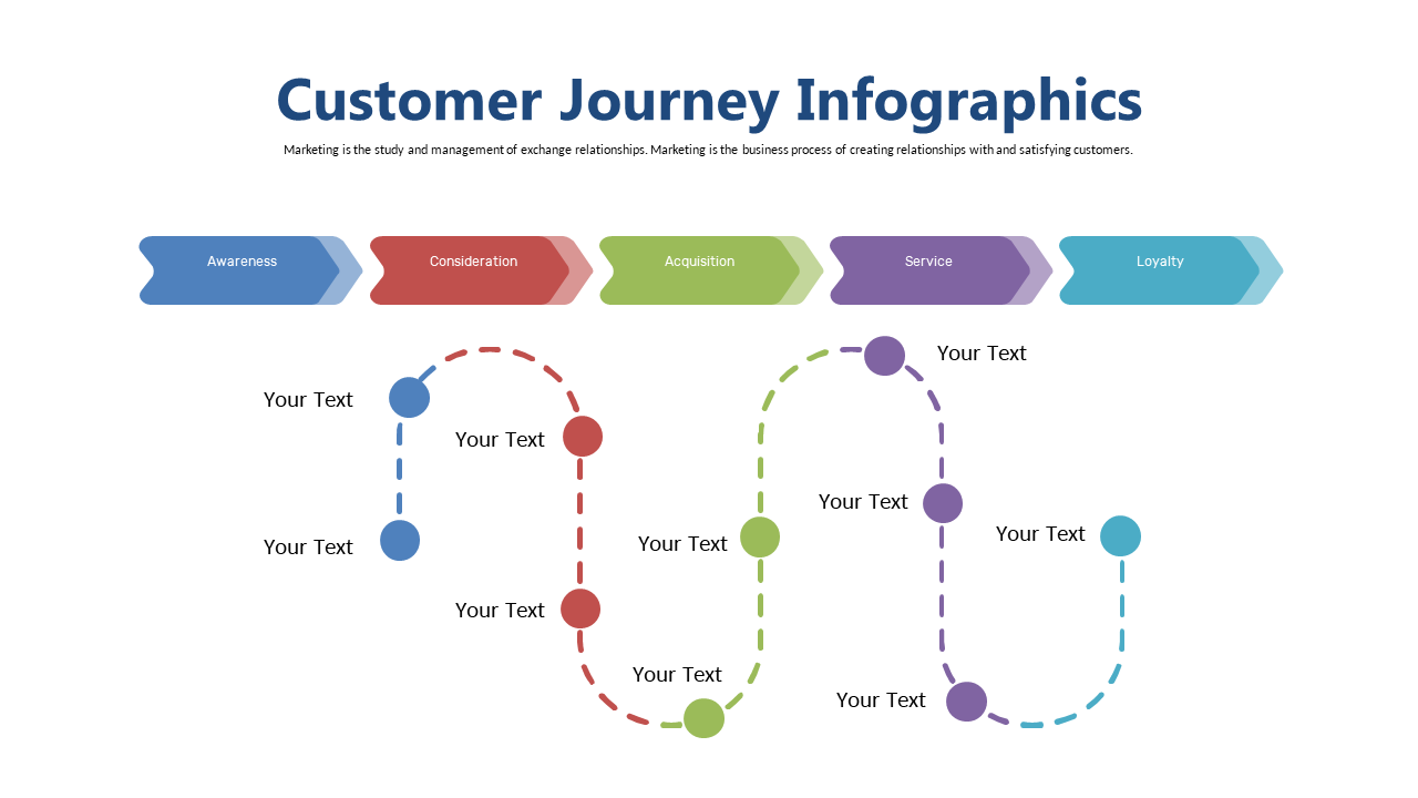 Step-by-Step Customer Journey Visualization