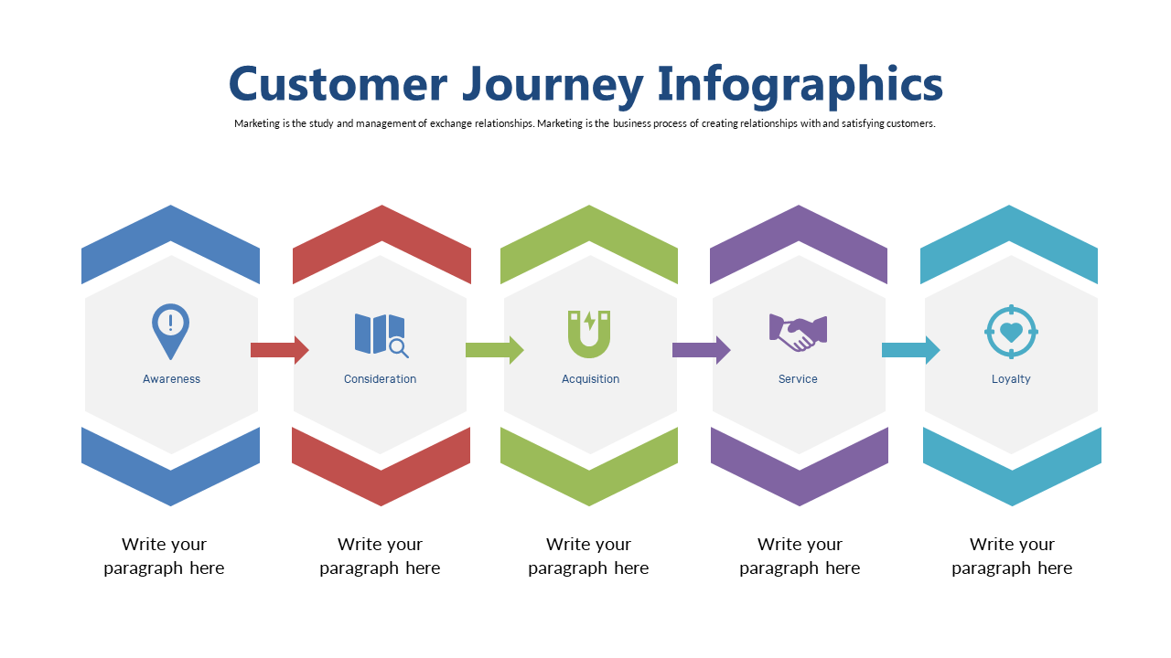 Hexagonal Steps for Customer Journey Visualization