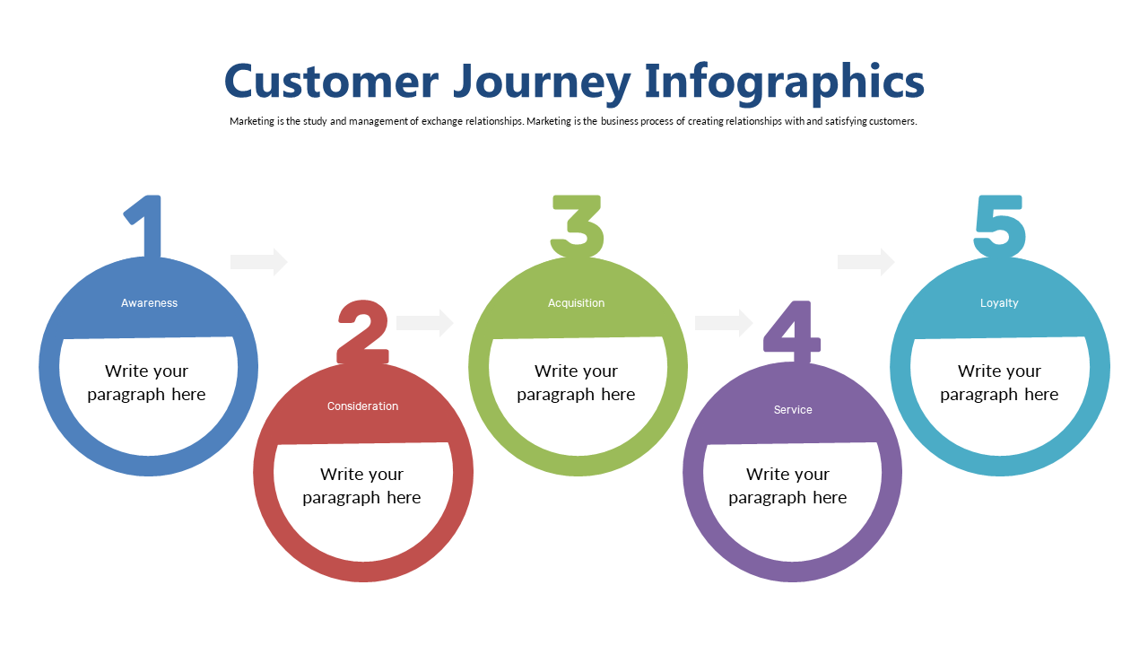 Circular Steps for Customer Journey Stages