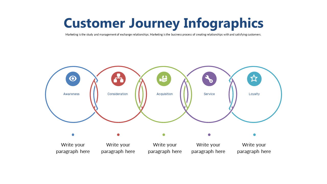 Circular Steps for Customer Journey Phases