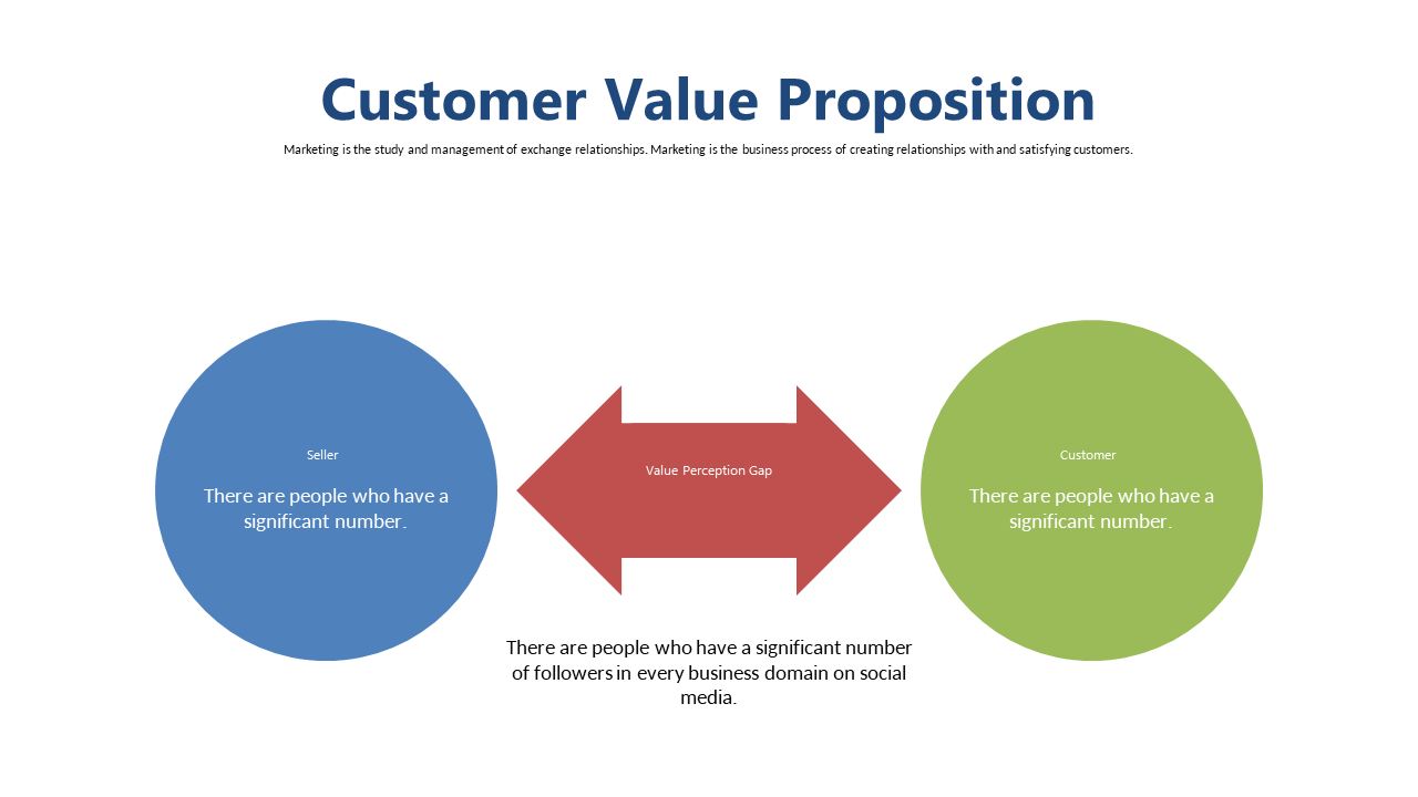 Customer Journey Infographic with Circular Steps