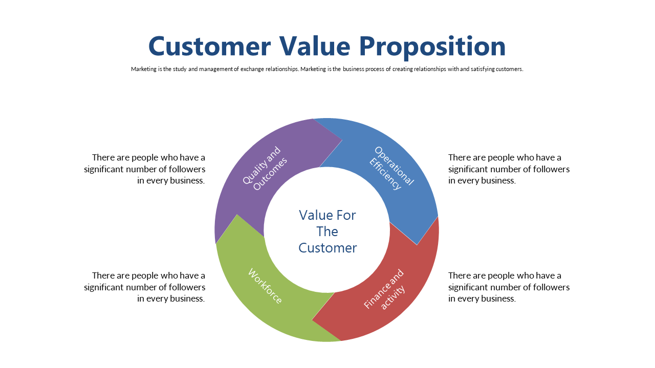 Showcase Customer Value with Circular Diagram