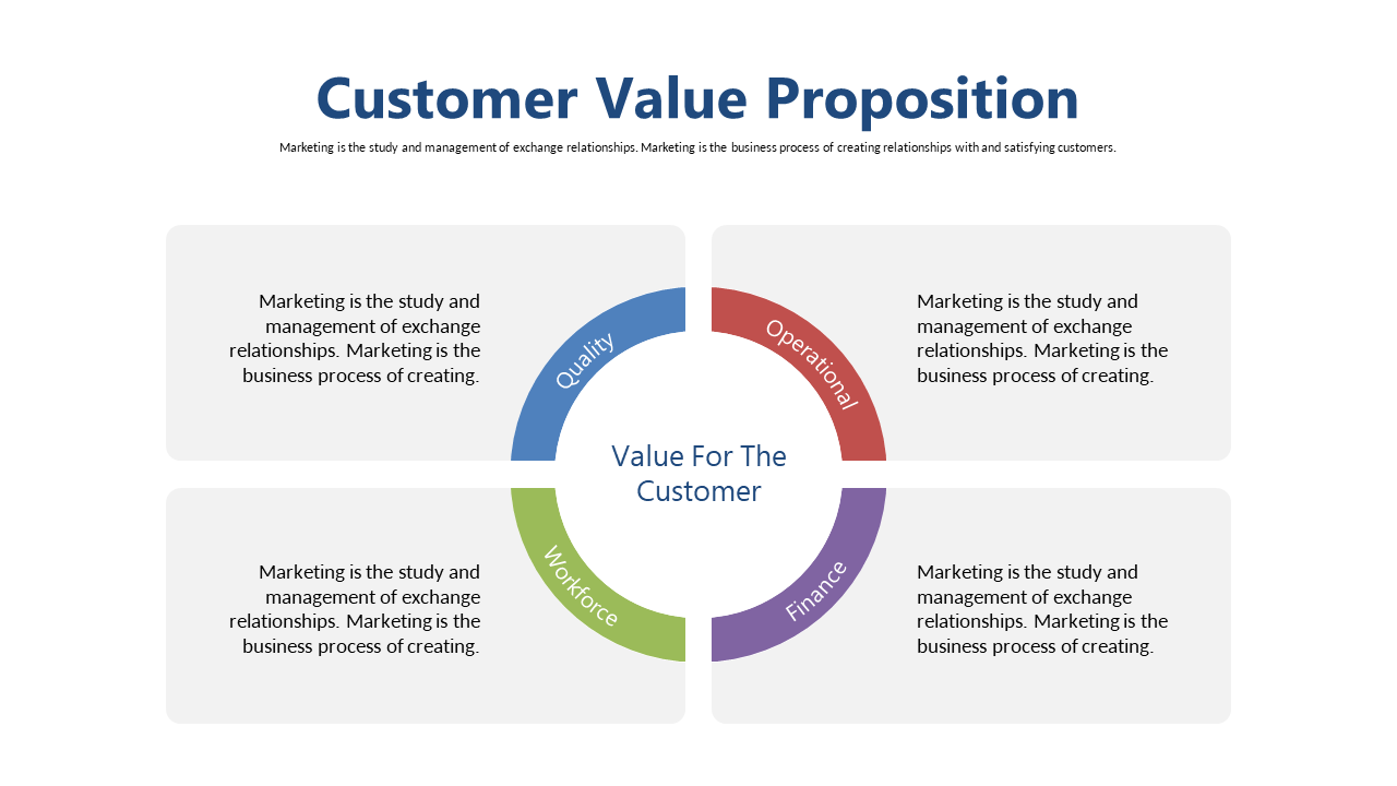 Communicate Customer Value with Quadrants