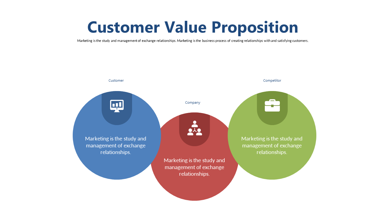 Explore Customer Value Proposition with Venn Diagram