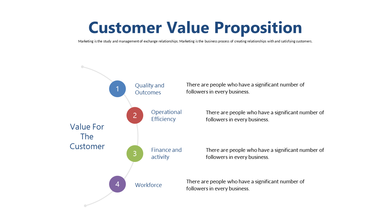 Outline Customer Value Proposition with Curved Arrow