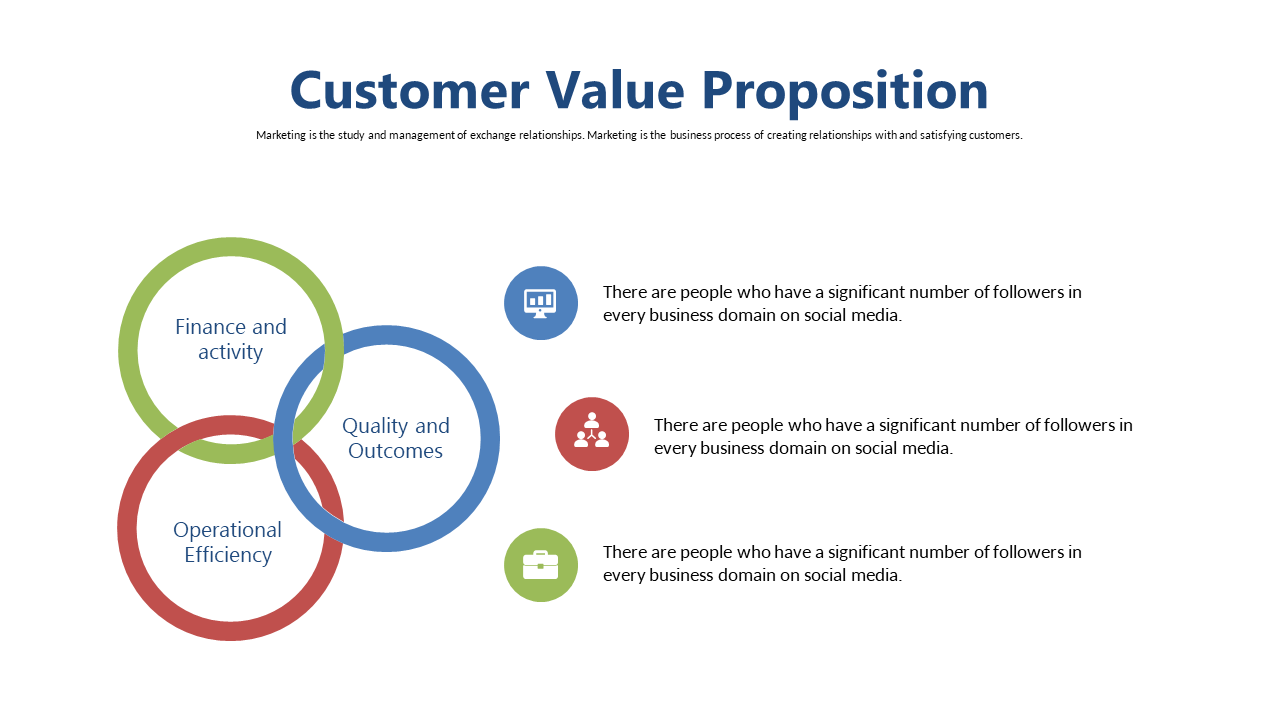 Analyze Customer Value Proposition with Venn Diagram