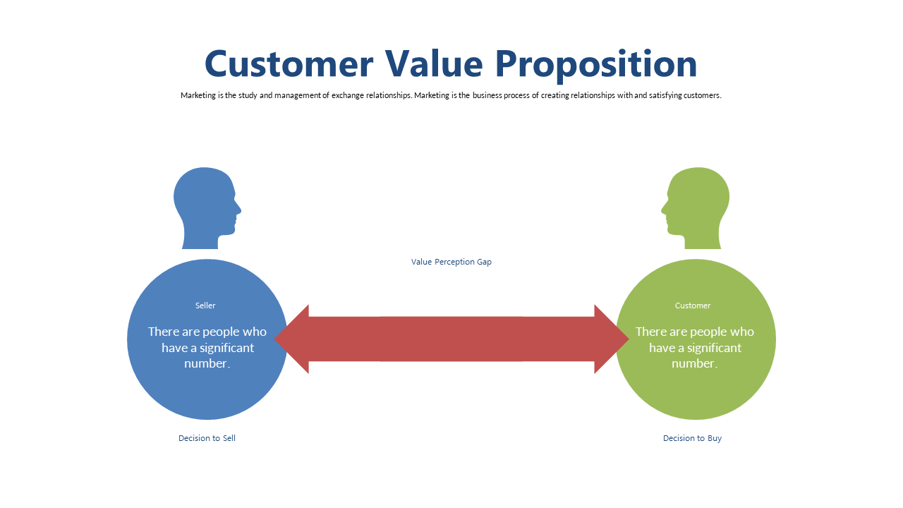 Assess Value Perception with Customer Diagram