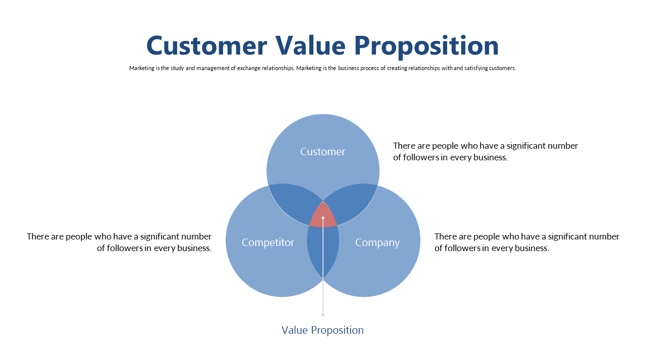 Analyze Value Propositions with Venn Diagram