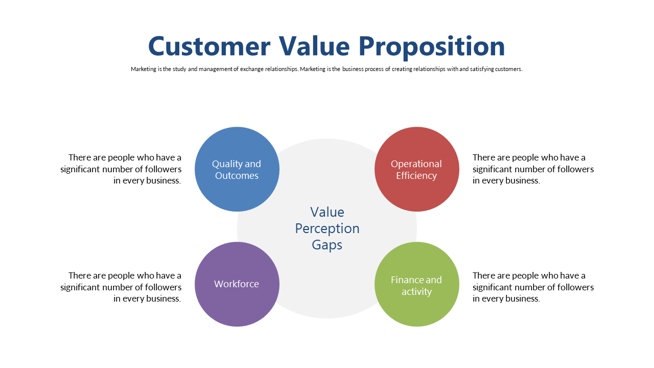 Discuss Value Gaps with Customer Value Layout