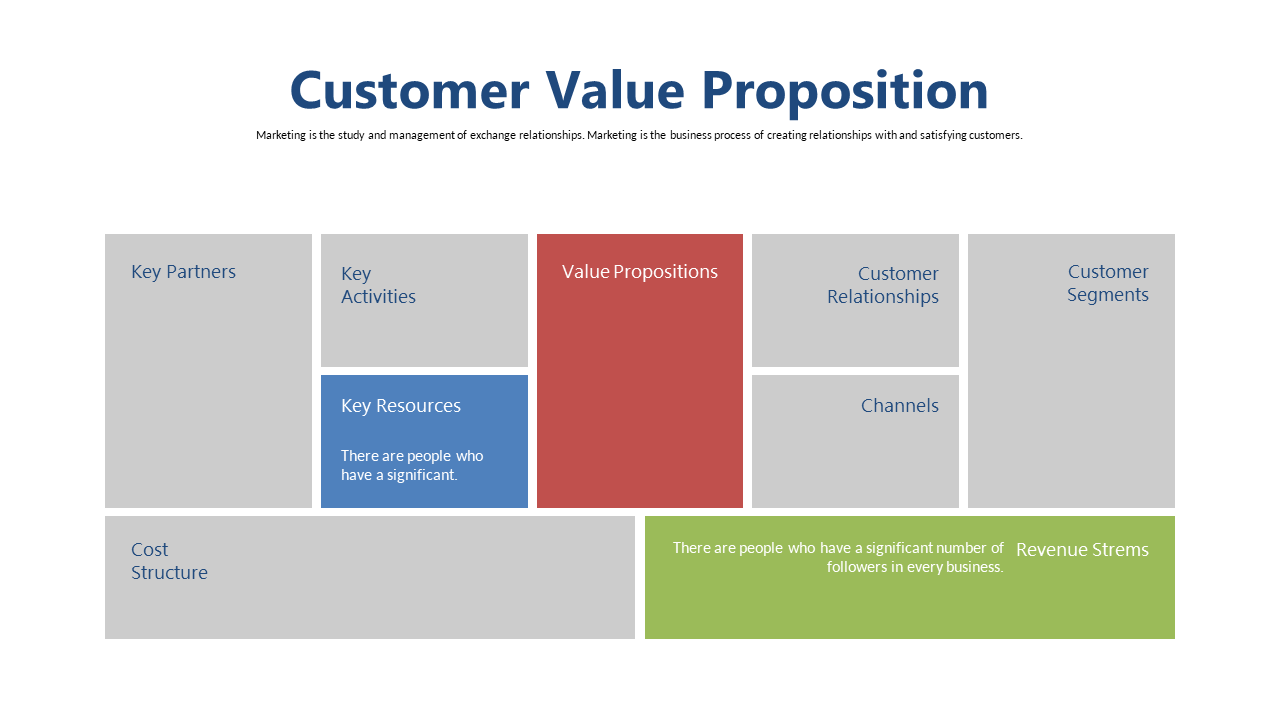 Visualize Business Model with Canvas Overview