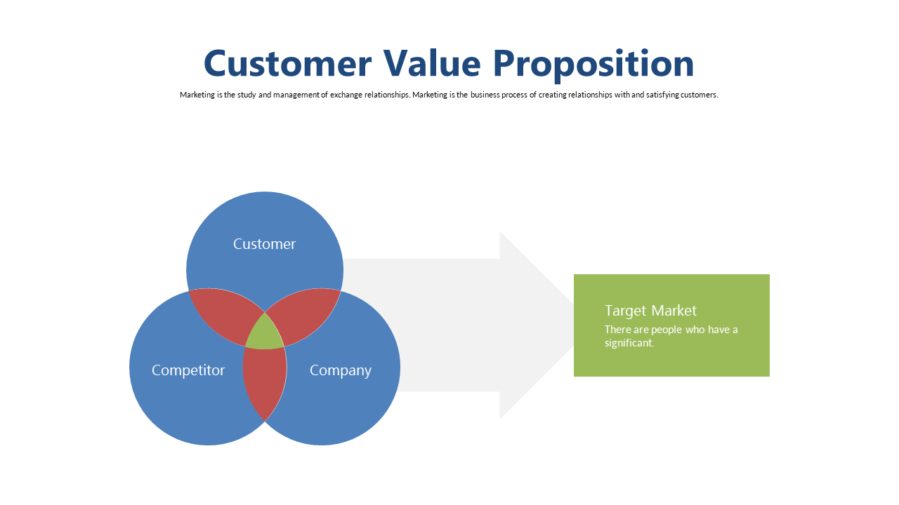 Illustrate Market Relationships with Venn Diagram